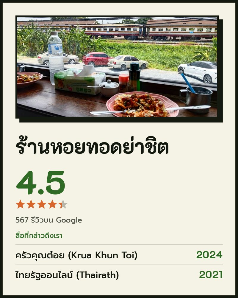 ร้านหอยทอดย่าชิต · Google 4.5 ★ · 567 รีวิวบน Google · สื่อที่กล่าวถึงเรา: ครัวคุณต๋อย (Krua Khun Toi) 2024 · ไทยรัฐออนไลน์ (Thairath) 2021